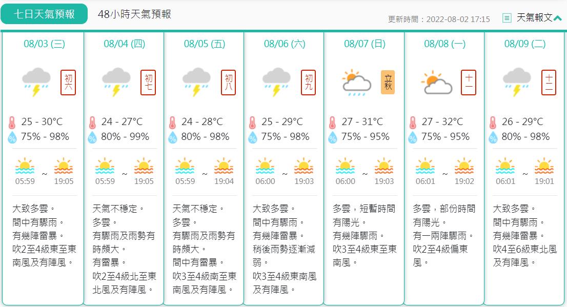 周中驟雨增多... - 澳門日報-Macao Daily News | Facebook