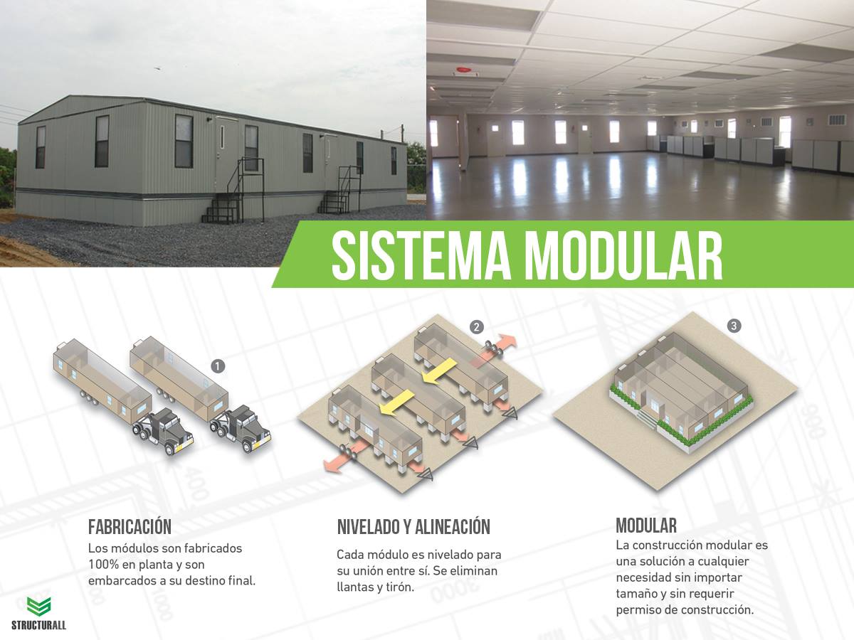 Structurall - El sistema modular se adapta a los espacios...