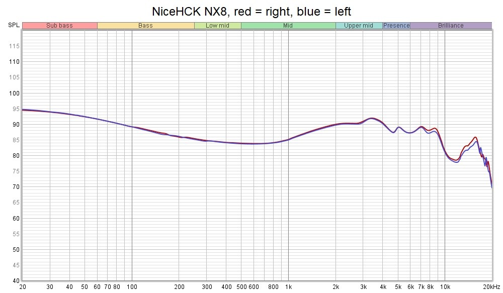 NICEHCK NX8 FIRST LOOK AND MEASUREMENTS!** NiceHCK updates their