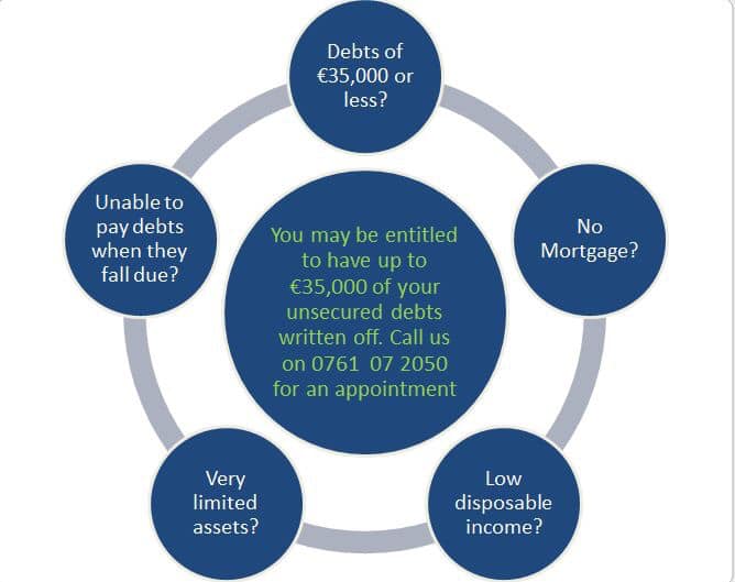 Limerick MABS - Helping U past money misery