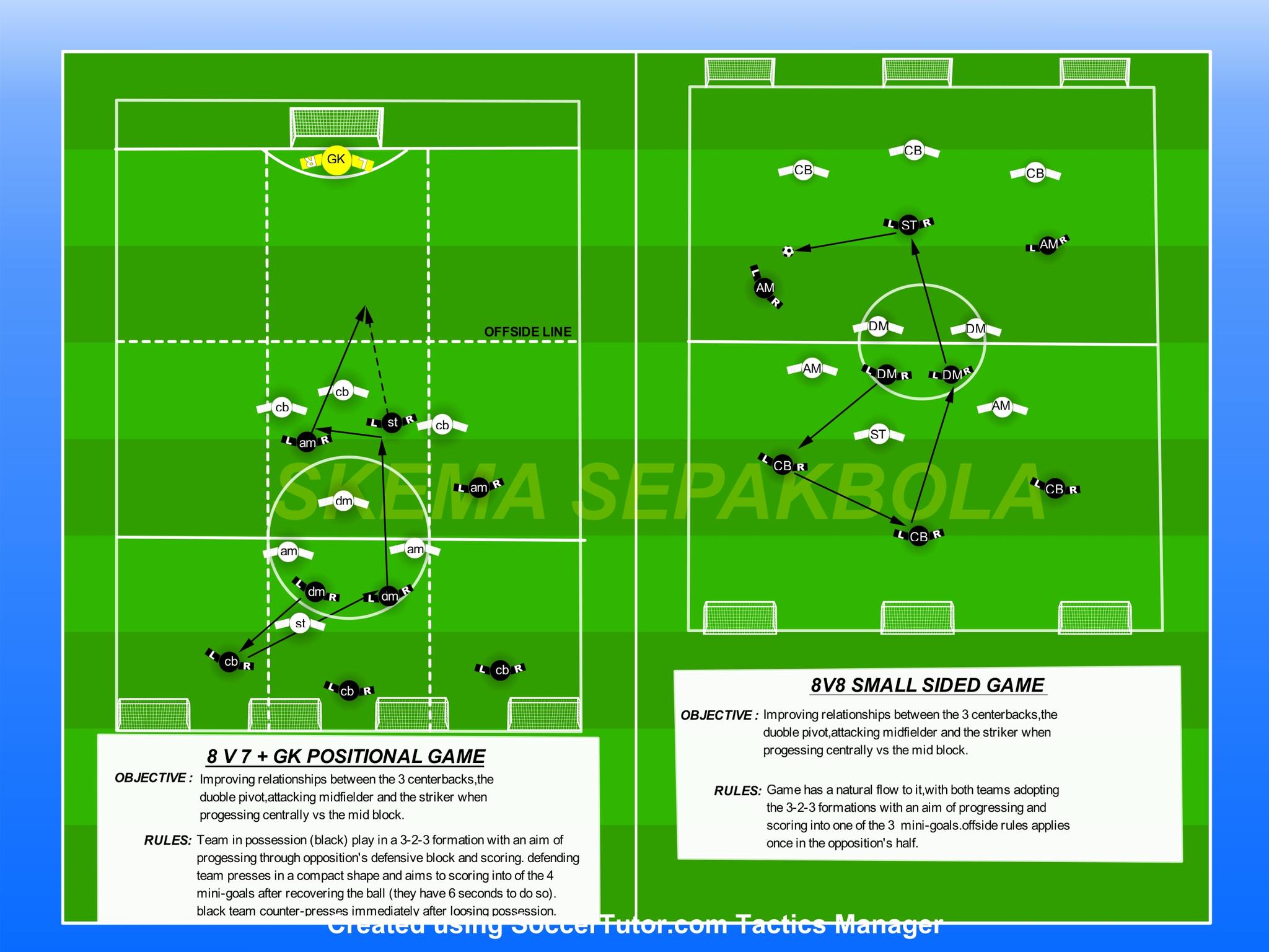Skema Sepakbola - XABI ALONSO: POSITIONAL PLAY AND... | Facebook