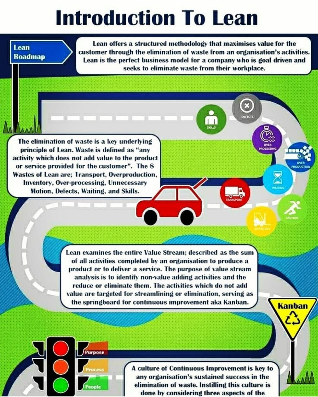Lean Manufacturing Complete... - Industrial Knowledge | Facebook