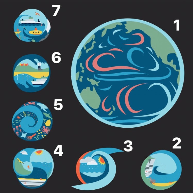 NOAA Education - Happy #WorldOceanDay! These new Ocean Literacy ...