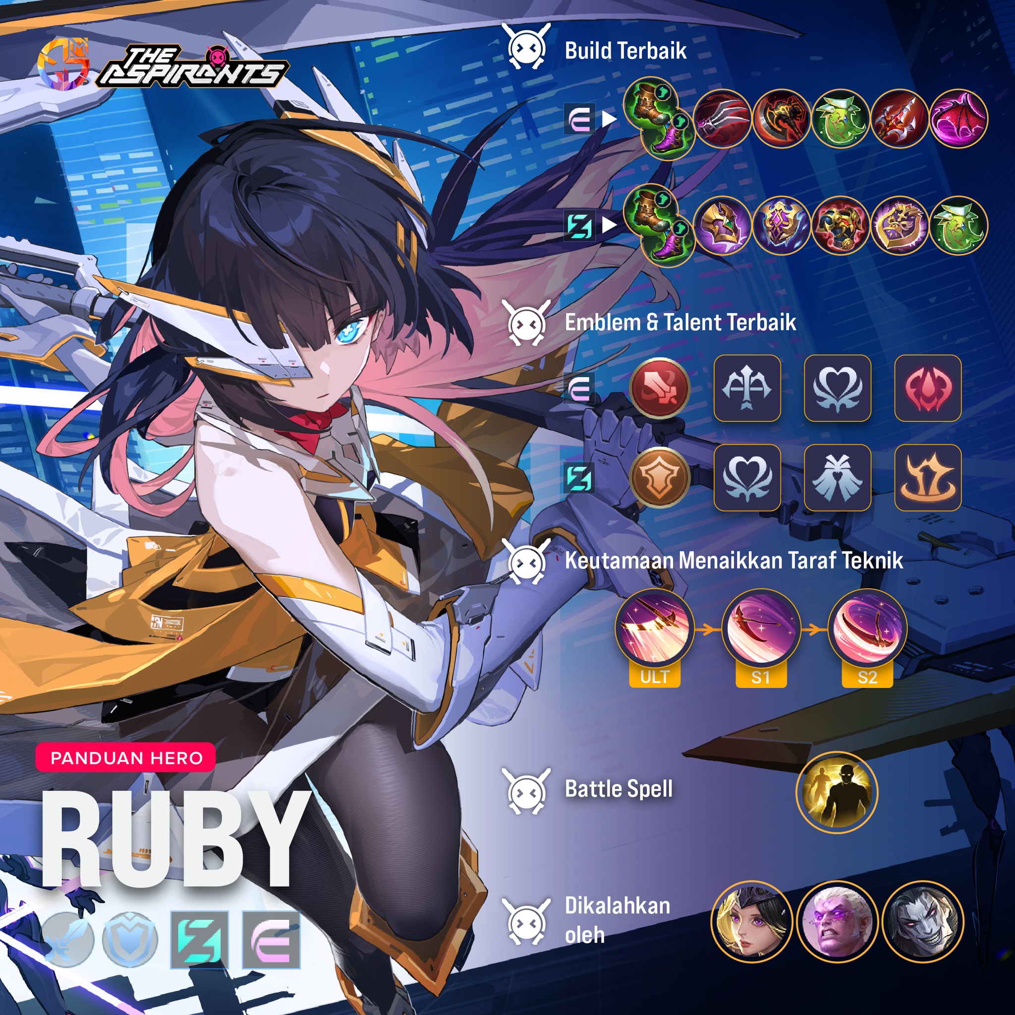 Panduan Terkini Ruby daripada... - Mobile Legends: Bang Bang | Facebook