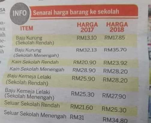 Kenaikan Harga Barang Berpunca Dari Gst Barisan Nasional Facebook