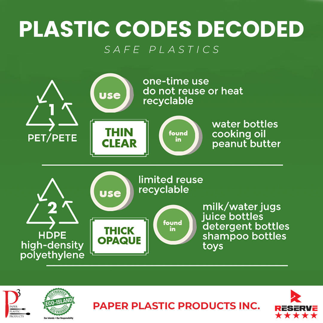 Plastic codes... - P3 Paper Plastic Products Inc. USVI