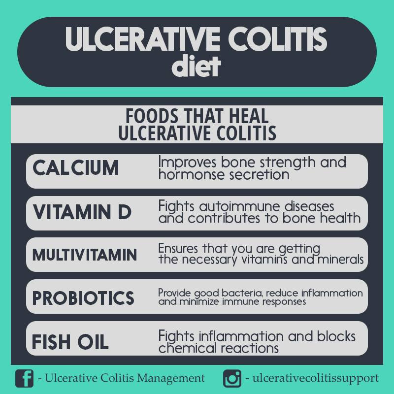 b12 injections ulcerative colitis makes it hard for your body to absorb nutrients. Learn which supplements can help you stay healthy Supply Duration:1 month supply Anemia VITAMIN B12 INJECTION B.P