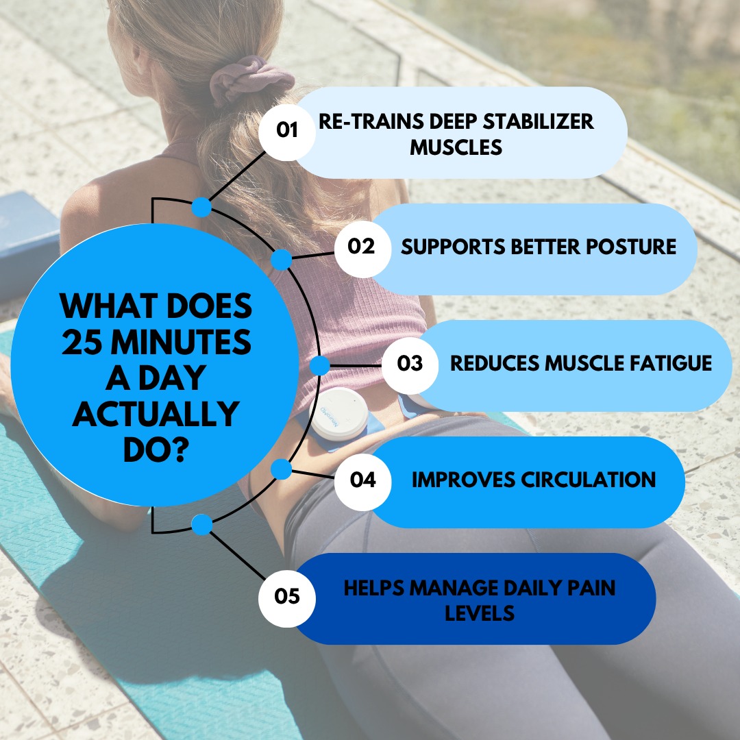 NeuroMD - You’ve seen us say “Just 25 minutes a day”...... | Facebook