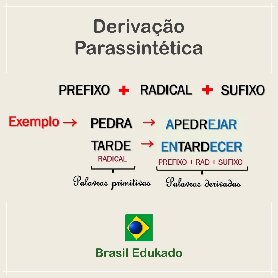 Brasil - DERIVAÇÃO PARASSINTÉTICA A derivação parassintética é um tipo ...