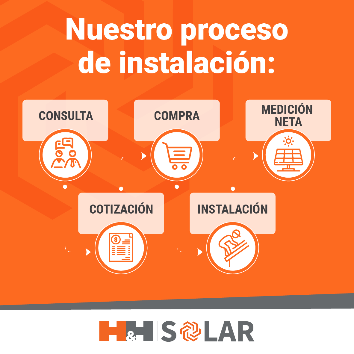 H&H Solar - En H & H solar brindamos una instalación... | Facebook