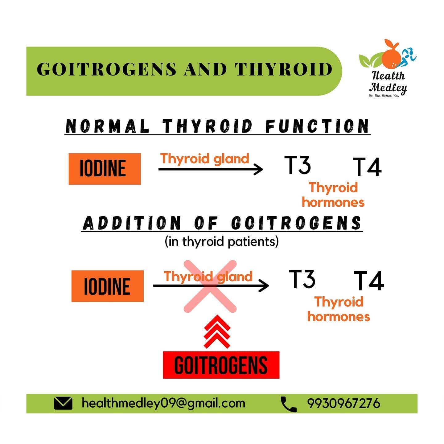 Health Medley - Goitrogens are compounds found in certain... | Facebook