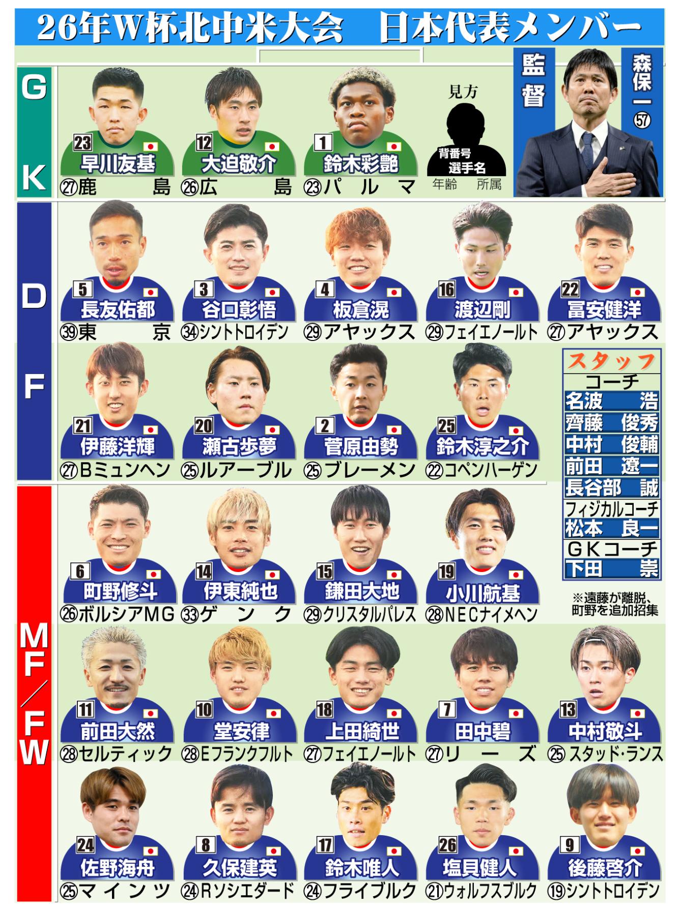 日本 代表 市場 価値