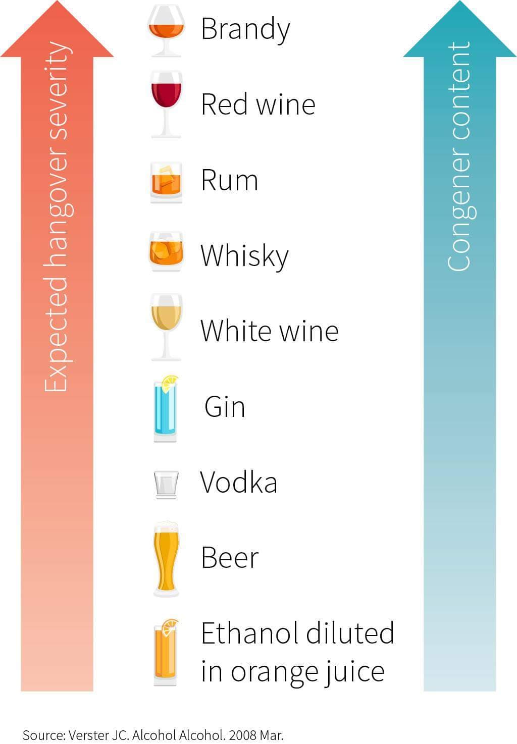 effect of glutathione on blood alcohol and hangover symptoms Why 'kutoa lock' doesn't cure your hangover, it delays it https://zurl.co/0qjZo Size:1000 mcg/ml - 30 ml x 1 Glutathione Injection Therapy Available