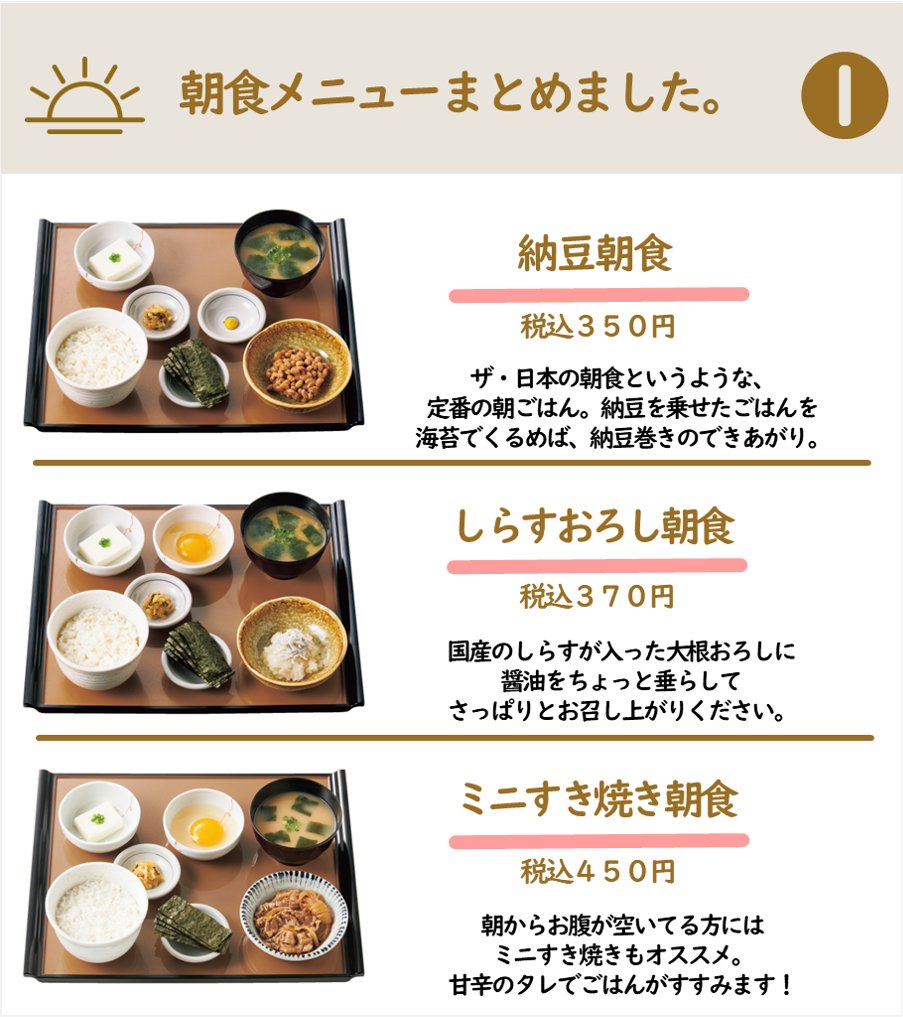 活動歴および当時の関連ビジュアル記録