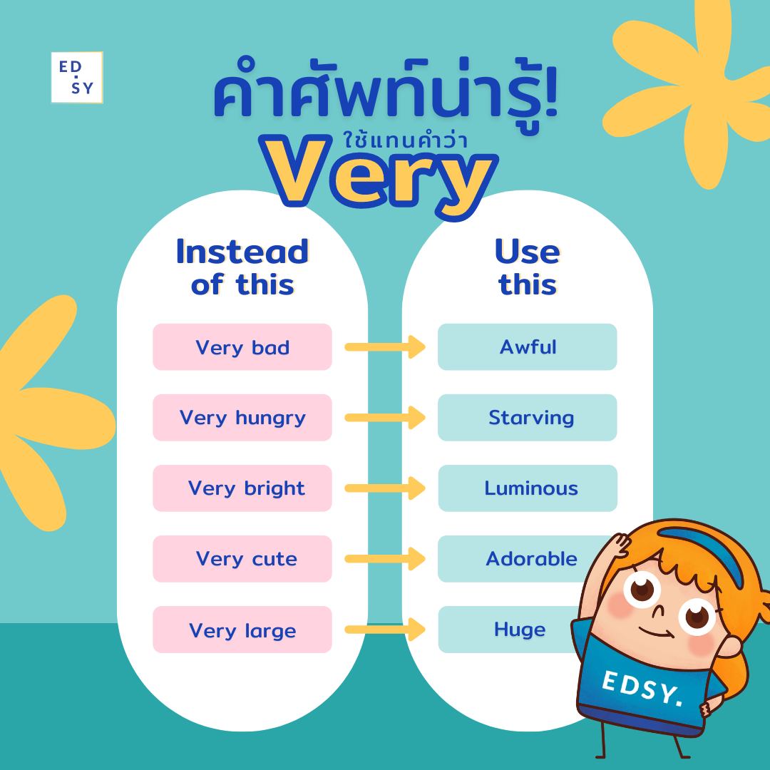 Edsy - เอ็ดซี่ - คำศัพท์น่ารู้! ใช้แทนคำว่า ‘Very’ 🤩 .... | Facebook