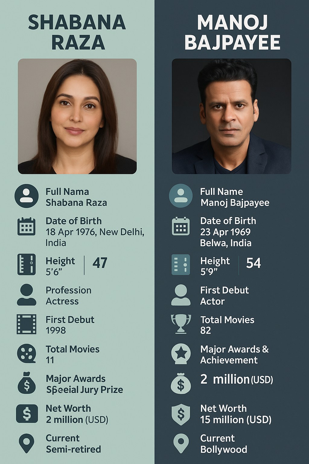 Maqsud - Shabana Raza, formerly known as Neha, entered Bollywood with ...