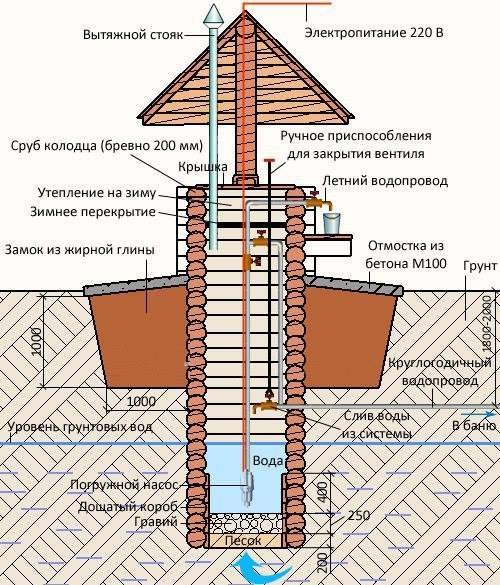 Стройоснова - Дома Для Загородной Жизни | Yekaterinburg
