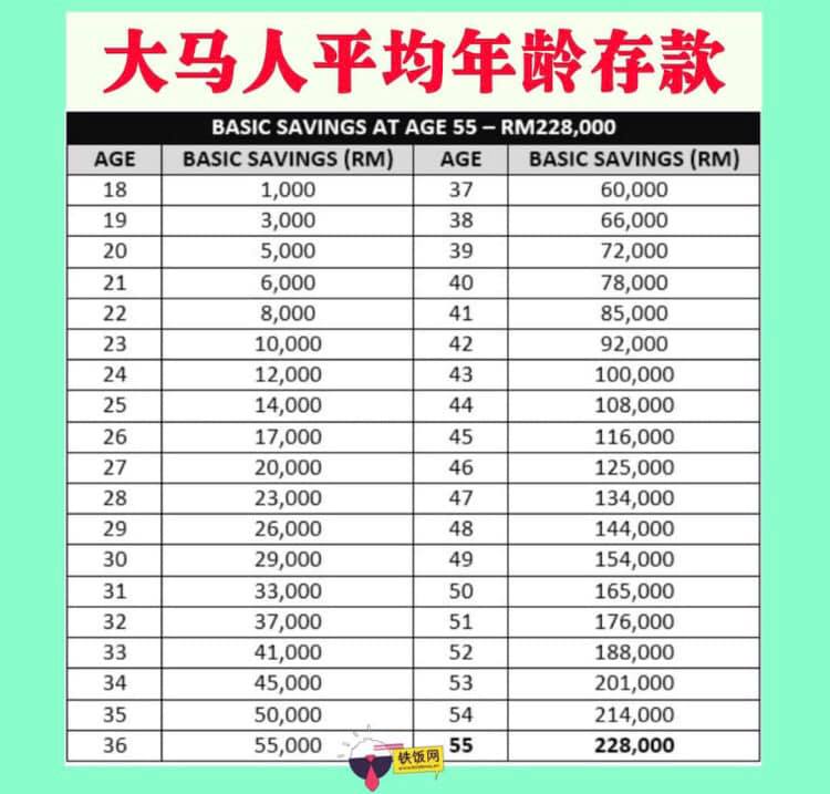 malaysia-property-info-zone