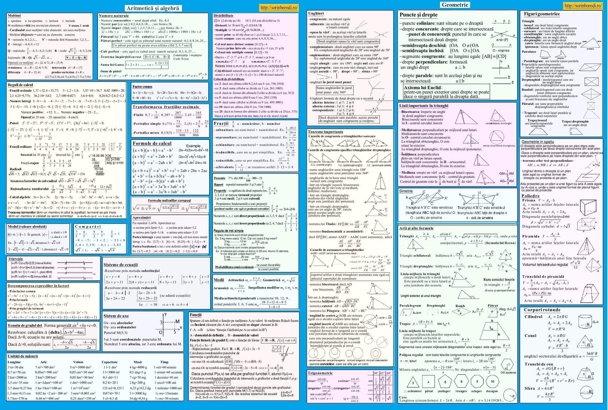 The most common formulaes - Maths tutor in Taunton and around