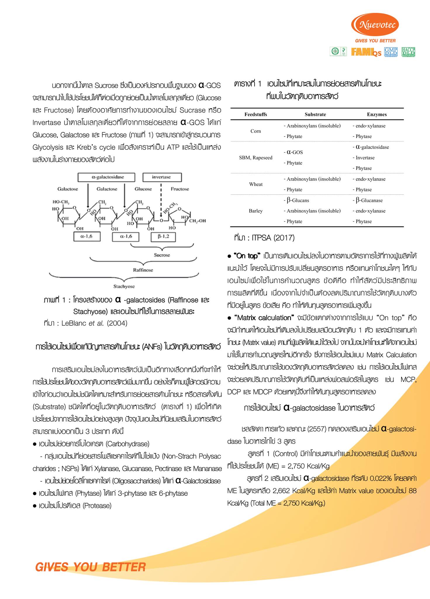 บทความประจำเดือน มิถุนายน 2560 เรื่อง การใช้ประโยชน์จากเอนไซม์ α ...