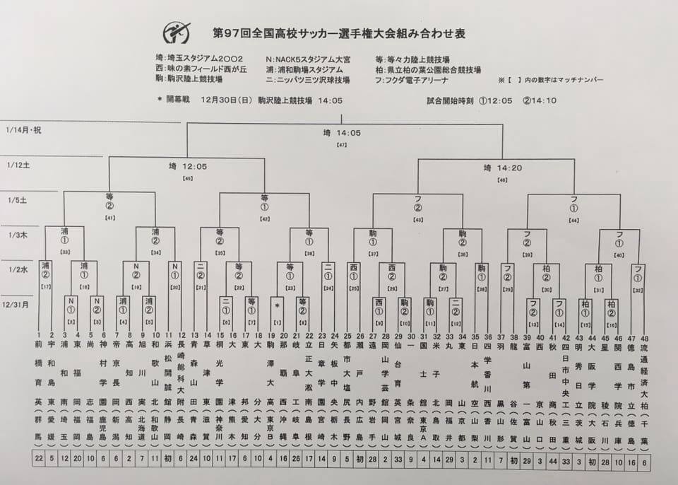 サッカー部全国選手権大会初戦の相手は岐阜県代表岐阜工業高校に決まりました 学校法人淞南学園 立正大学淞南高等学校 Facebook