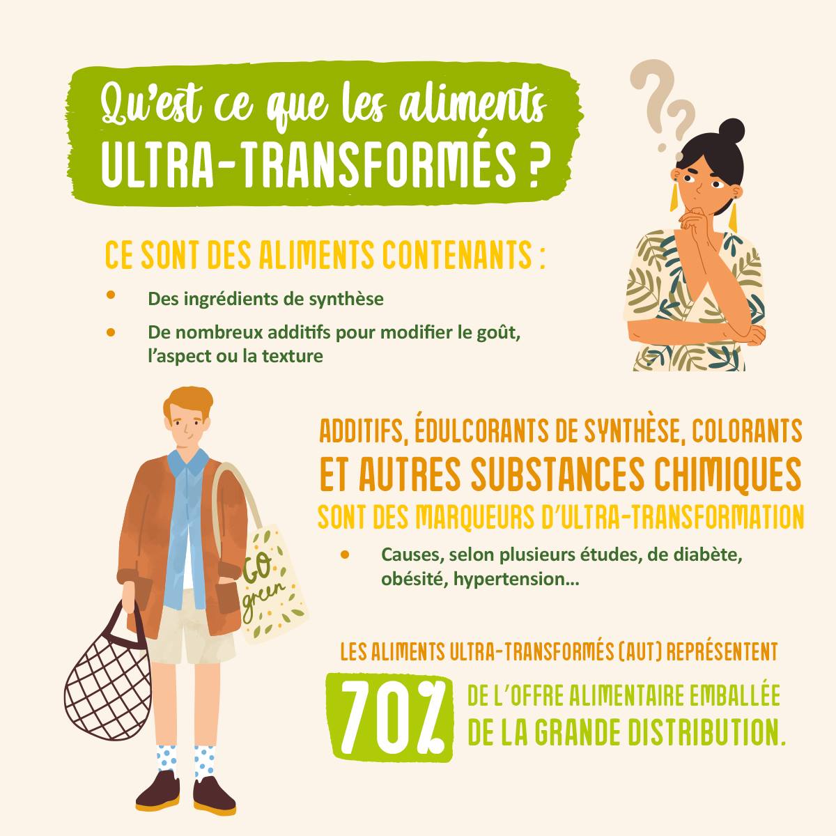 Biocoop Chambourcy Aliment Ultra Transformes Sansadditifs Sanscolorants Nonultratransformation Commercedeproximite Circuitcourt Sain Bio Biocoop Facebook