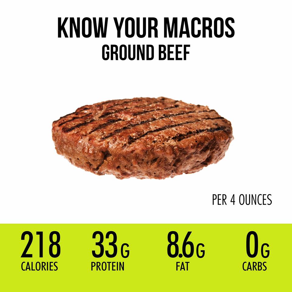 l carnitine content in beef steak per 100g is one of the top food sources of creatine, a compound that helps fuel your muscles with energy 💪. Creatine is found only animal foods. Muscle meats like beef, pork Size:1.7 oz 50 Servings Herbalife Nutrition expands its coseva