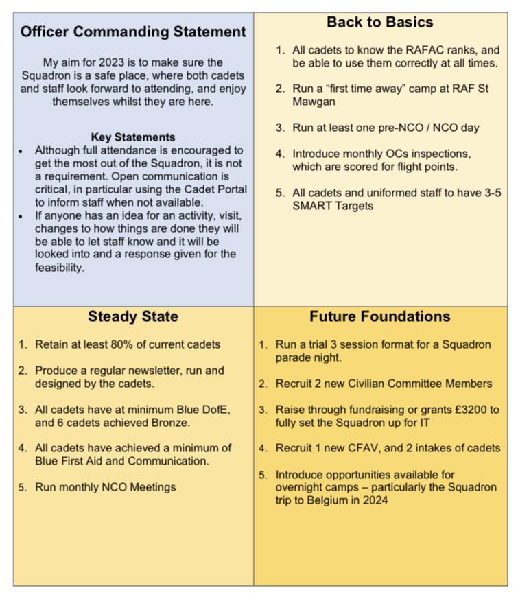 147 - Our 2023 strategy has now been released. Building off the work ...