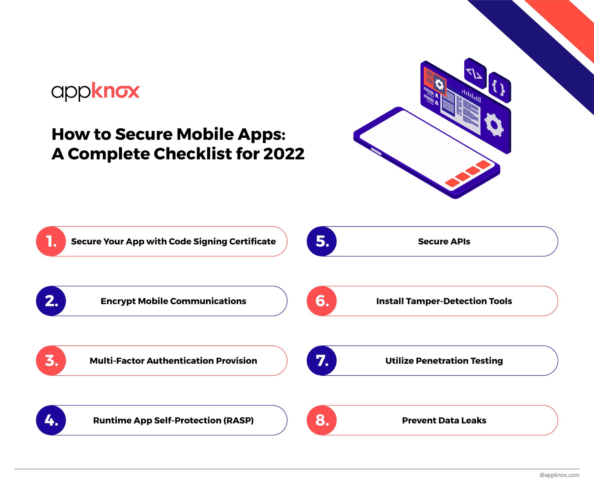 Appknox - It's time to mull over the potential cyber risks & increase ...