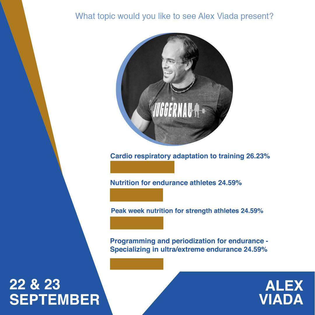 Human Performance Conference