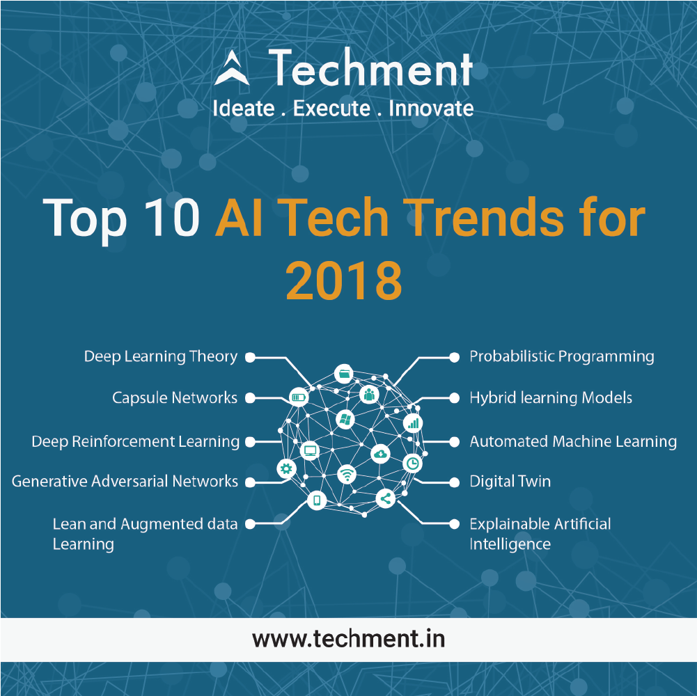 Top 10 AI tech trends in 2018!... - Techment Technology