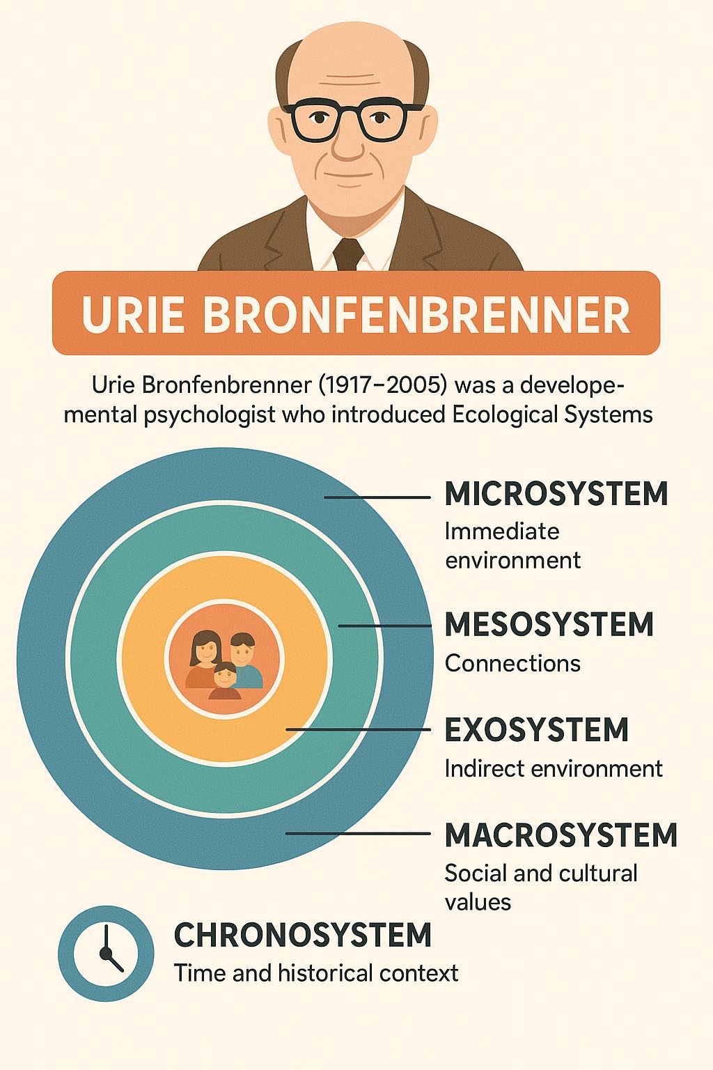 Rocky - Urie Bronfenbrenner: The OG of “Context Matters” Si ...