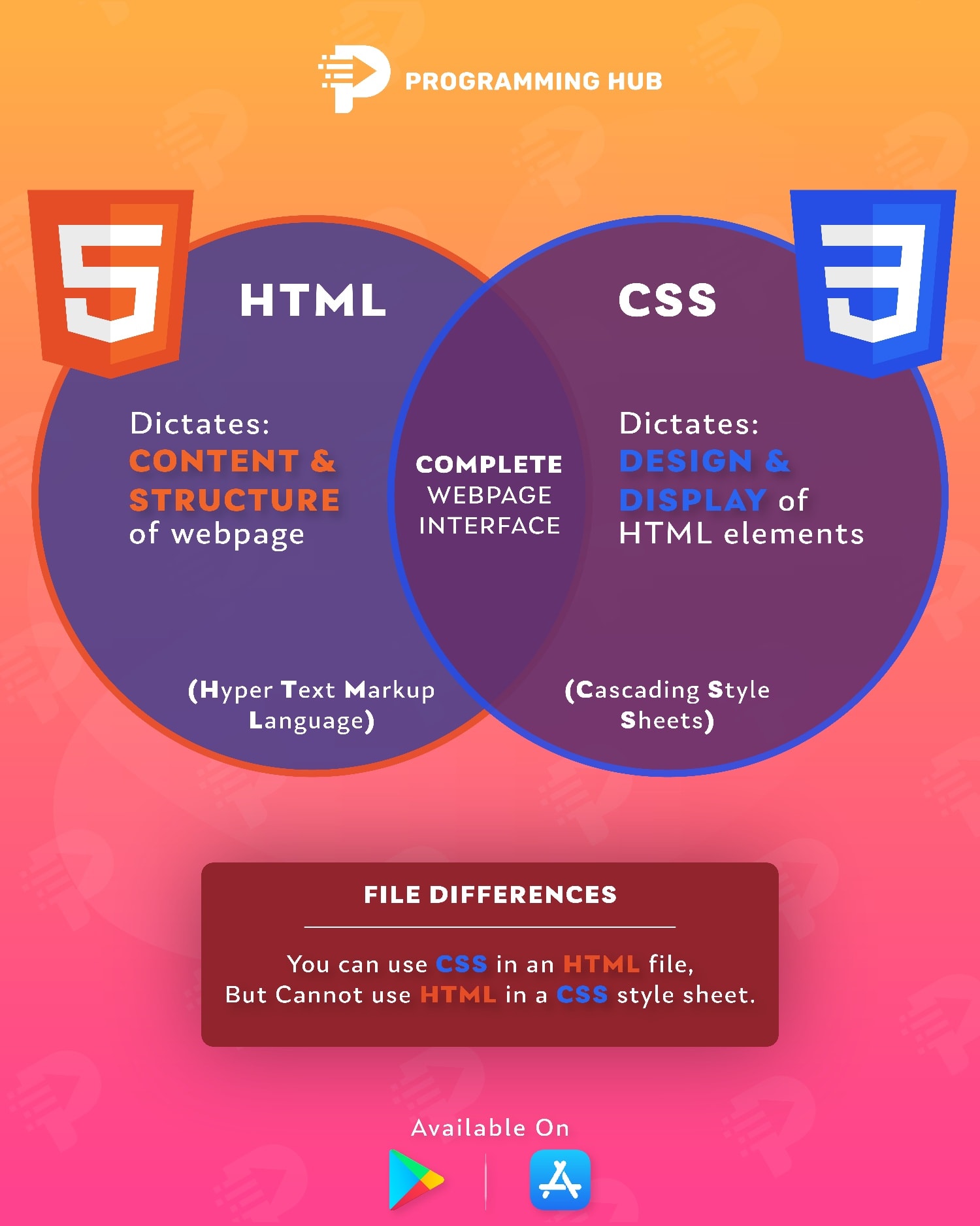 Programming Hub - ⚡Should HTML and CSS be in different...