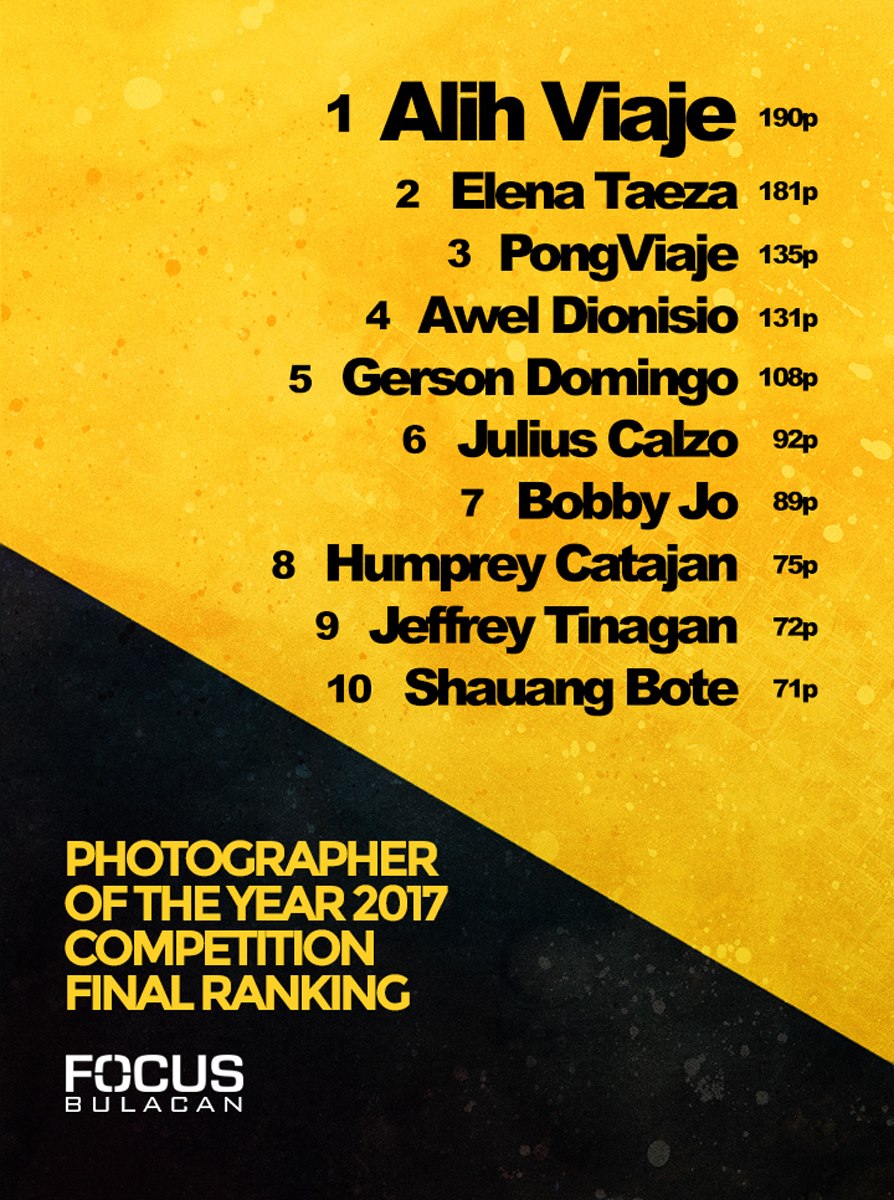 Focus Bulacan - The final ranking of our Photographer Of...