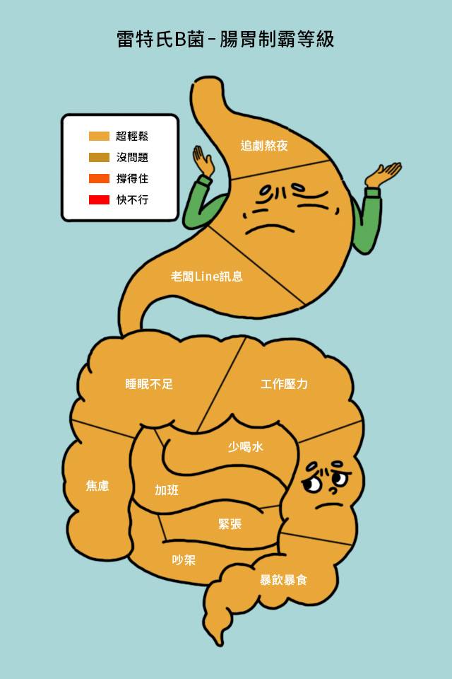 Ab優酪乳 Ab 酷活動 生活步調 工作壓力讓你作息不正常 腸胃出問題嗎 快讓雷特氏b菌帶你制霸腸胃 Facebook