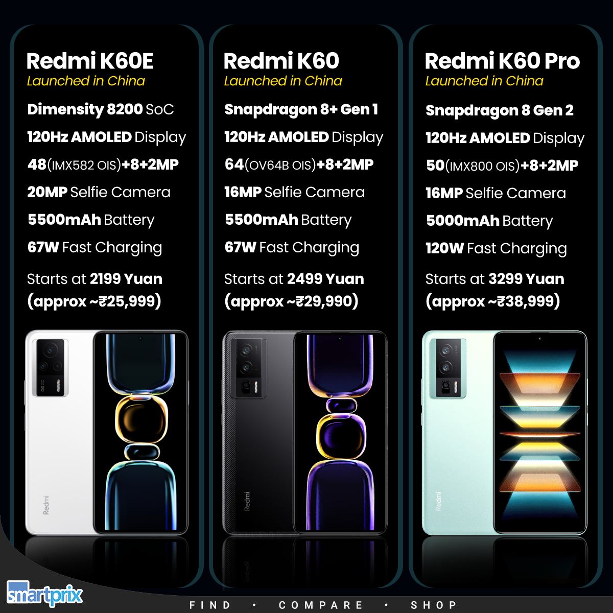 Redmi K60 China ROM 2.0 update review