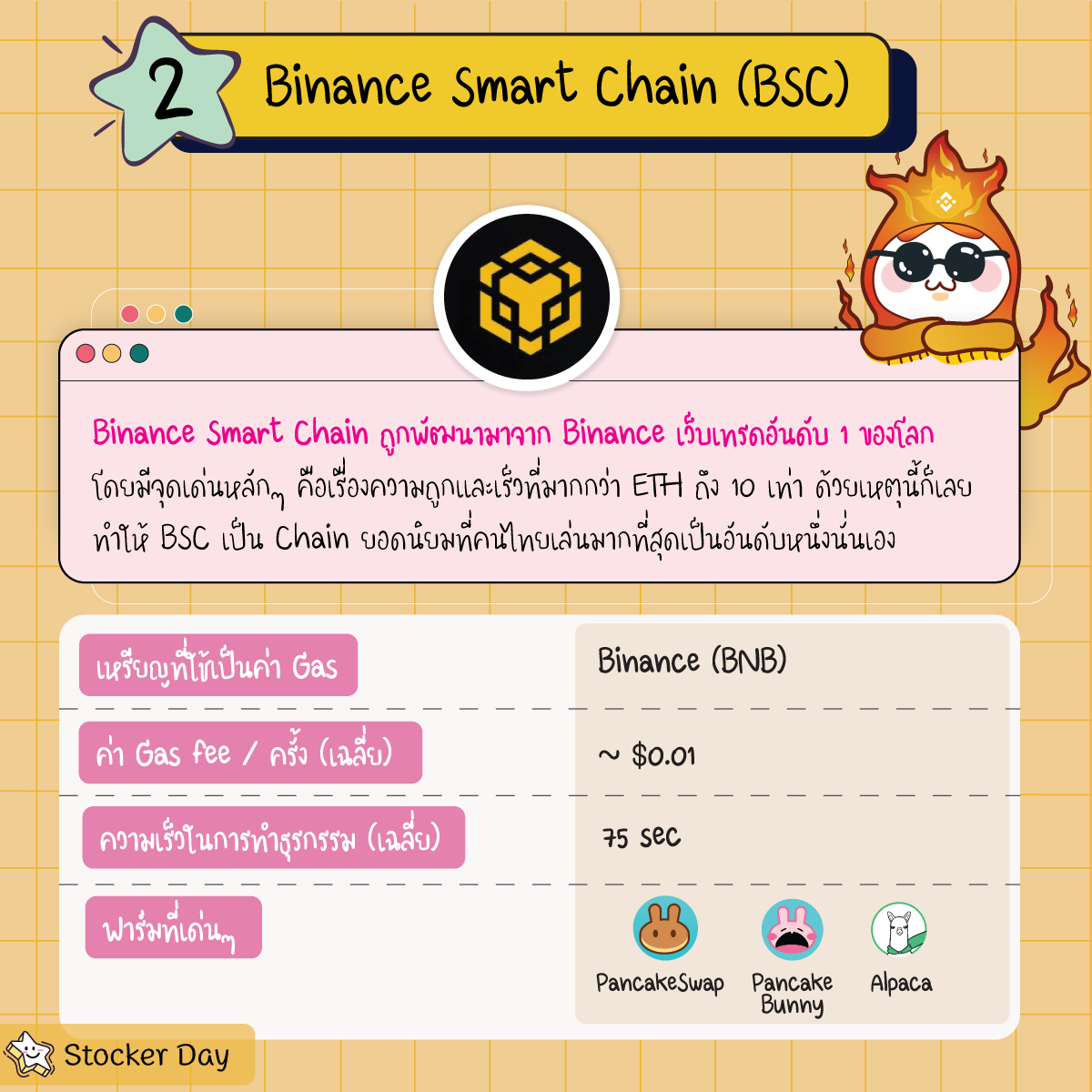 Stocker - 2.Binance Smart Chain (BSC) . BSC หรือ Binance Smart Chain ...
