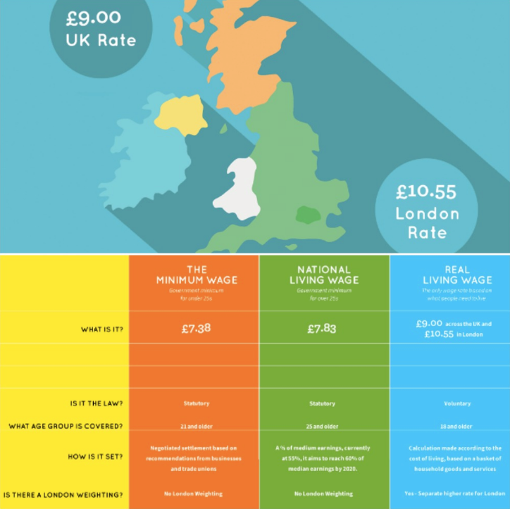 The New London Living Wage Is 10 55 Per United Voices Of The