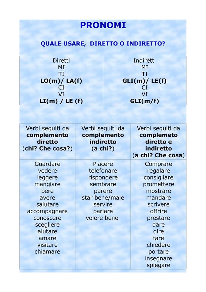 I PRONOMI DIRETTI E INDIRETTI... - Italian lessons with Raffa | Facebook
