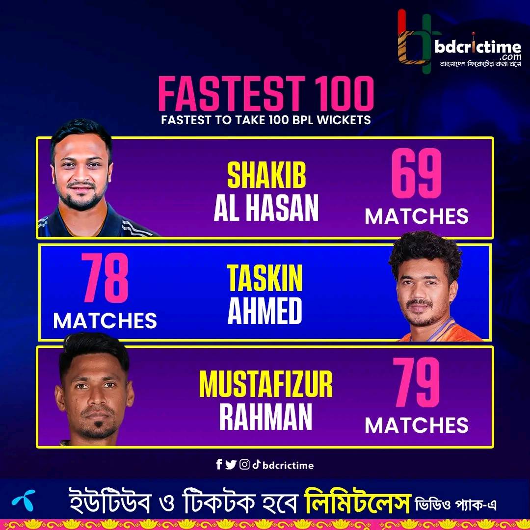 Sultan Shahriar Shimanta