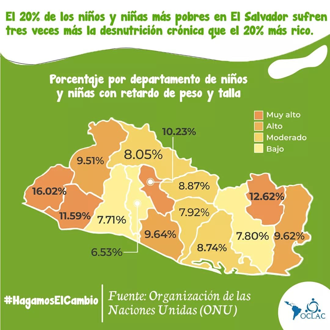 📍 ¿Y... - Oclac- Organización Latinoamericana de Consumidores