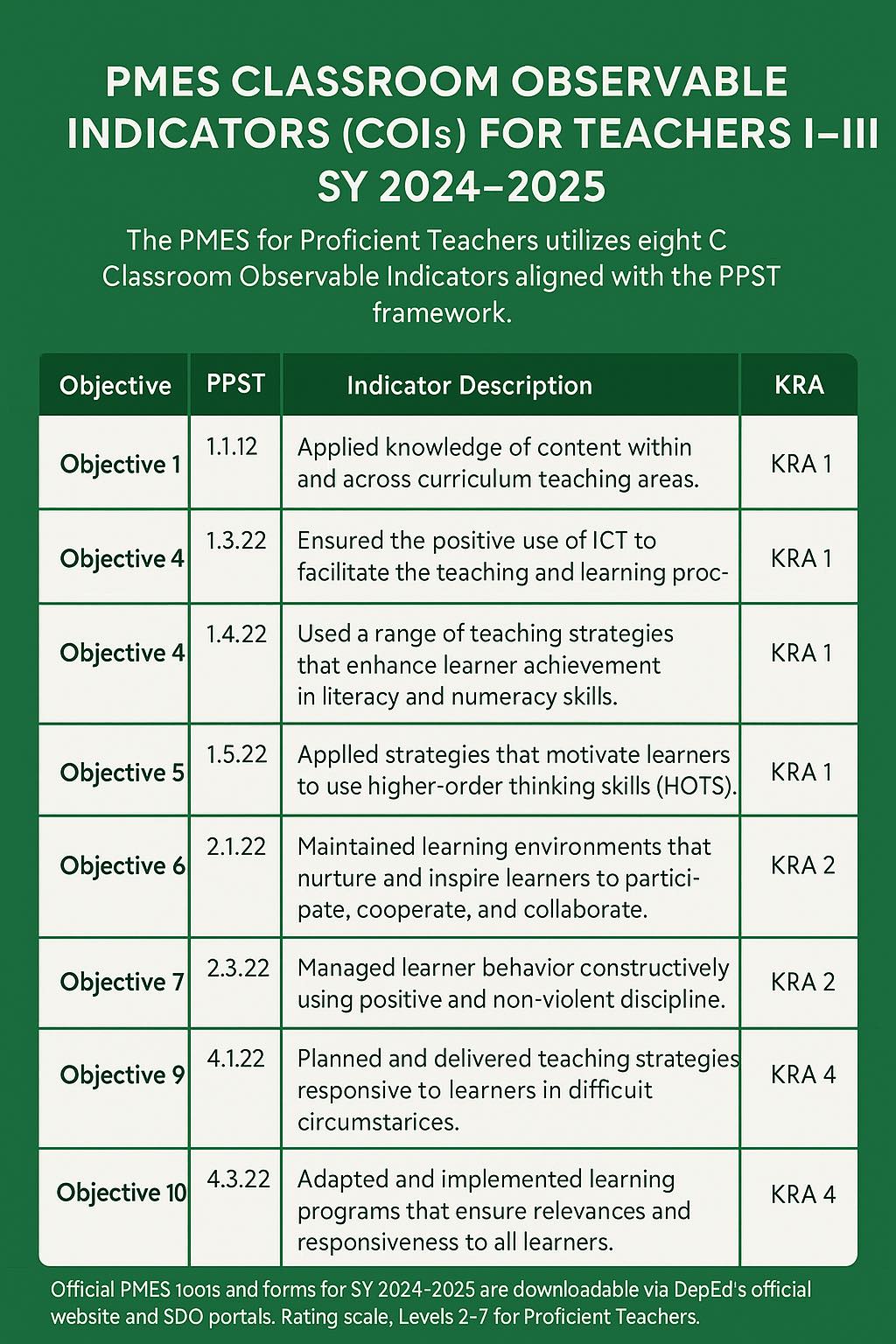 Rocky - PMES COIs for Teachers I–III (SY 2024–2025) Ngayong School Year ...