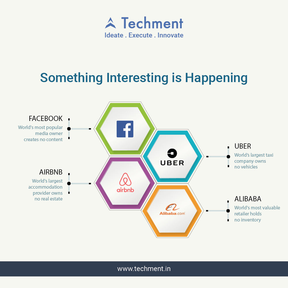 The digital transformation just... - Techment Technology