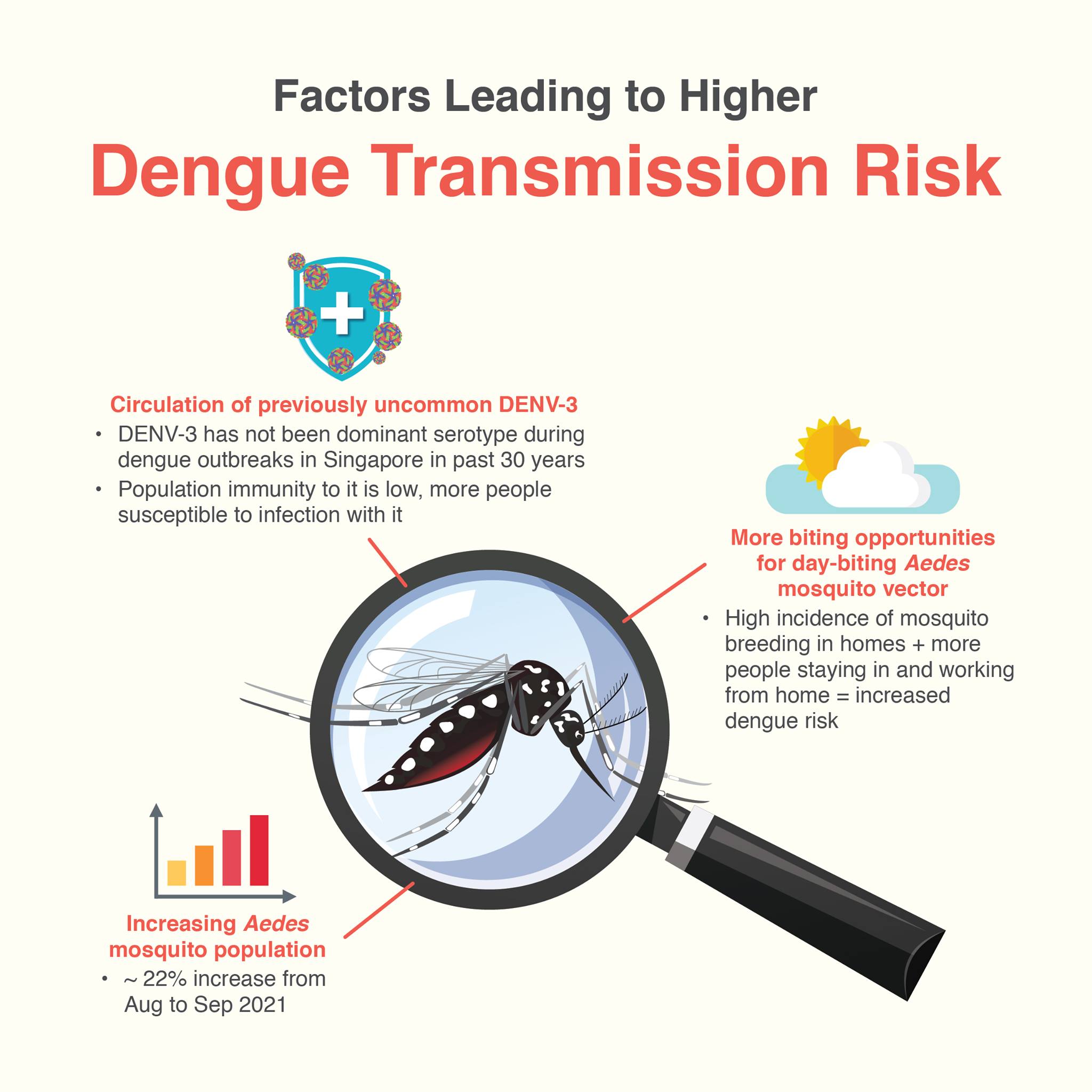 NEA Stop Dengue Now