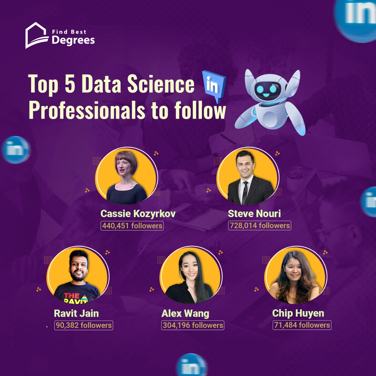 Here are the Top 5 Data Science... - Find Best Degrees - FBD