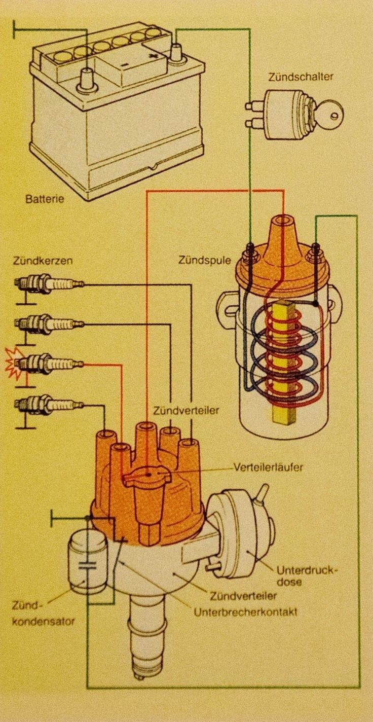 sonale-balu-this-image-shows-a-diagram-of-a-conventional-facebook