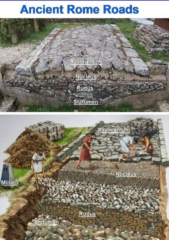 Roman Empire - Ancient Roman roads were remarkable feats... | Facebook