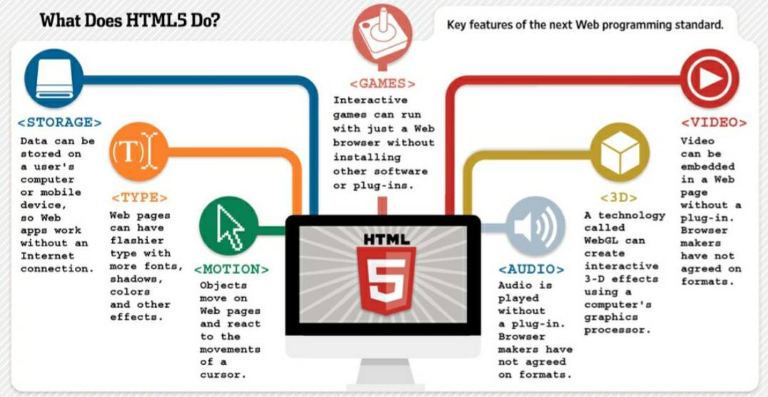Mailpress- Easy Web Design & Development | Edmonton AB