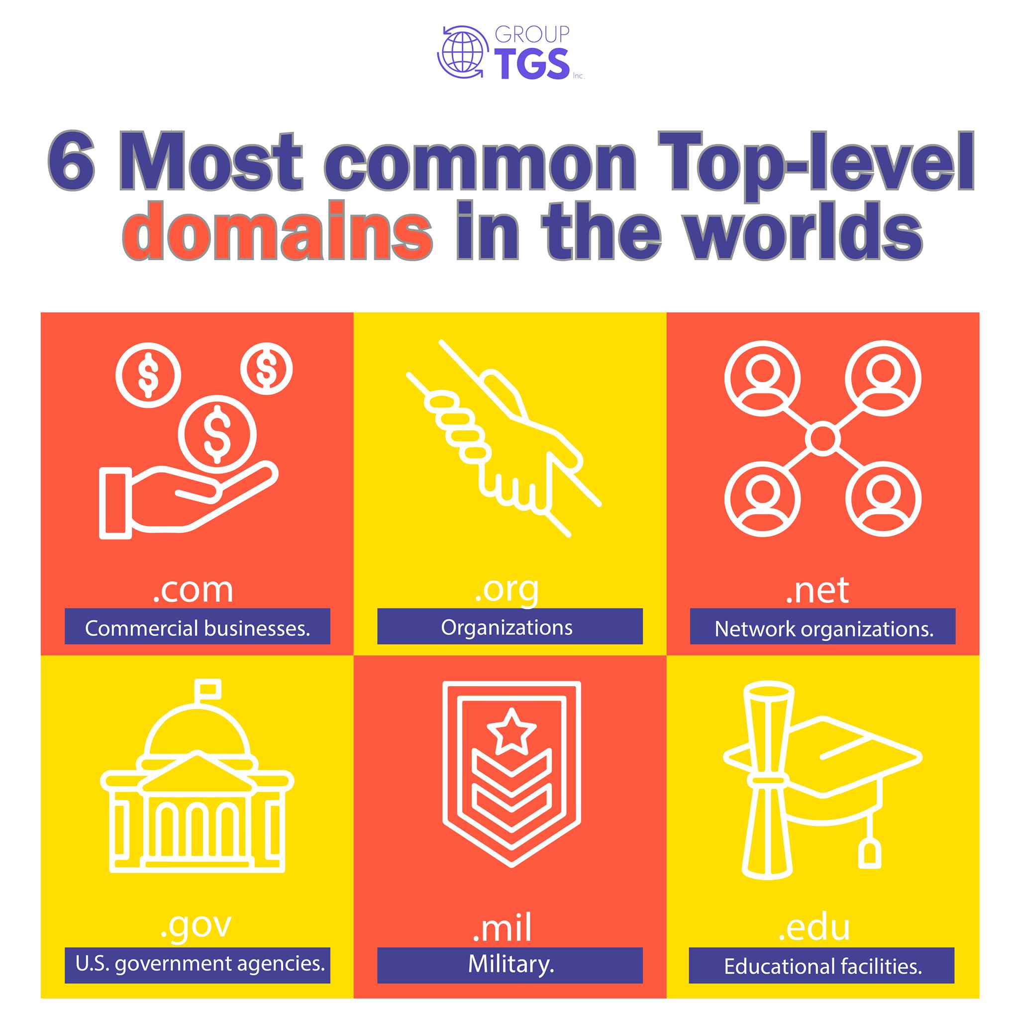 Group TGS - These are the most used top-level domains,... | Facebook