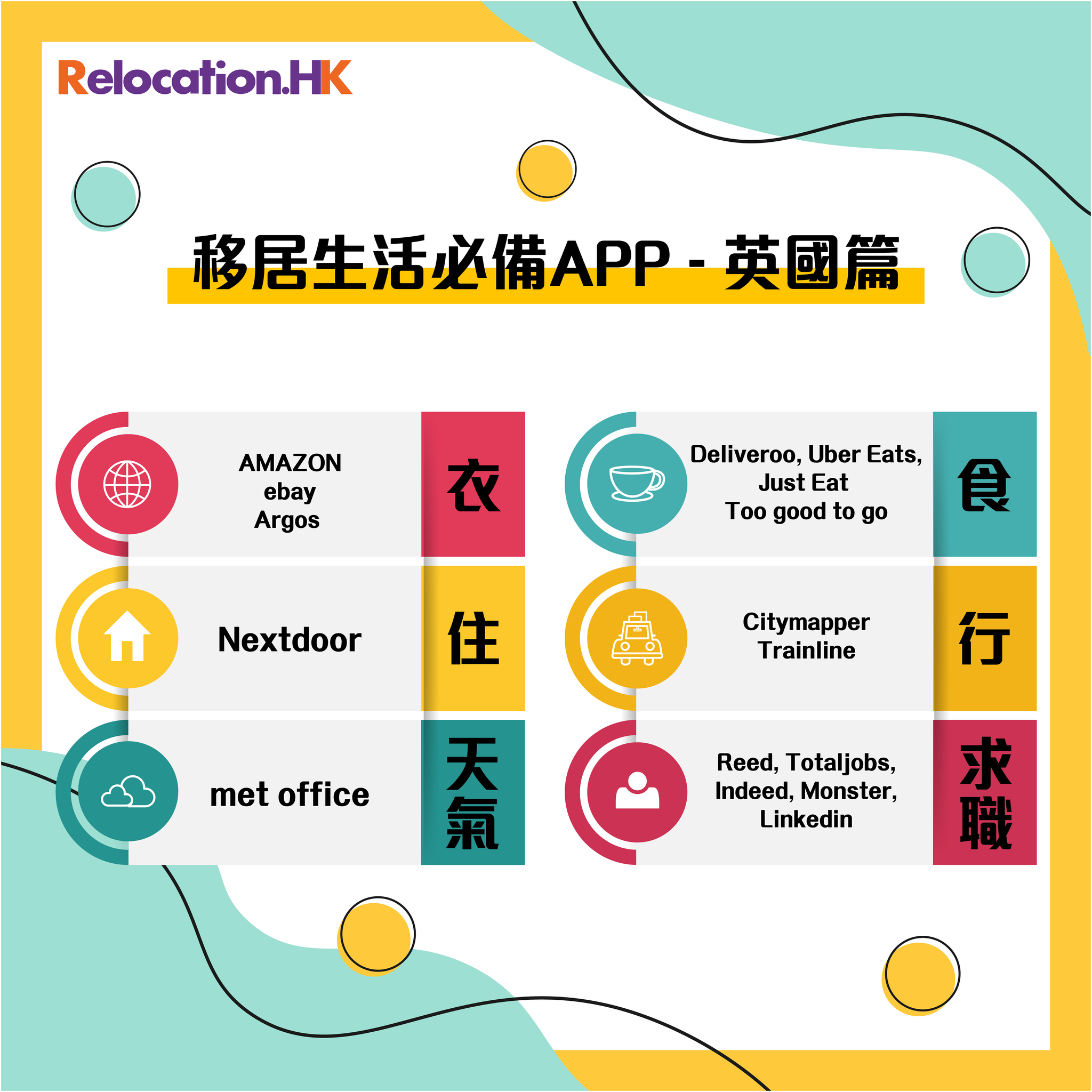 Relocation.HK - 【移居生活必備App】英國篇🇬🇧 .... | Facebook